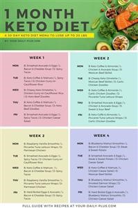 Keto Diet Plan for Cancer Patients